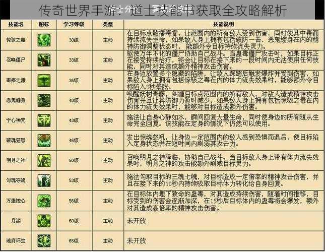 传奇世界手游：道士技能书获取全攻略解析