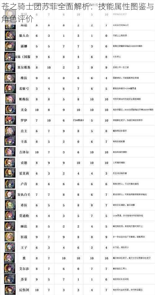 苍之骑士团苏菲全面解析：技能属性图鉴与角色评价