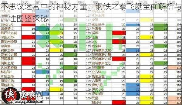 不思议迷宫中的神秘力量：钢铁之拳飞艇全面解析与属性图鉴探秘