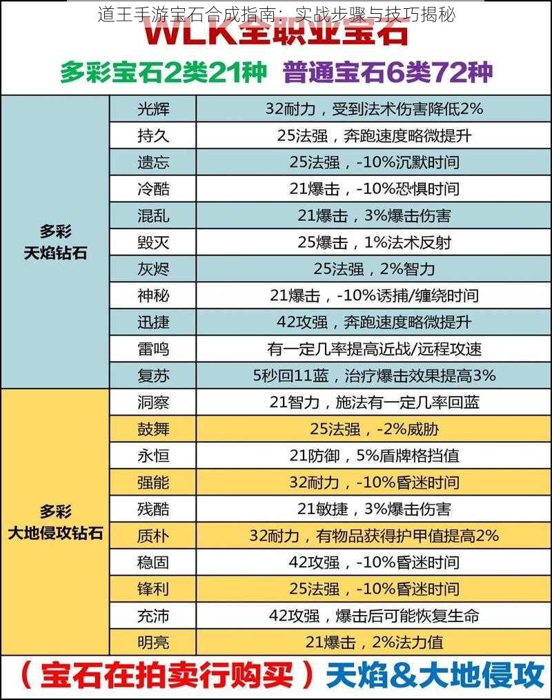 道王手游宝石合成指南：实战步骤与技巧揭秘