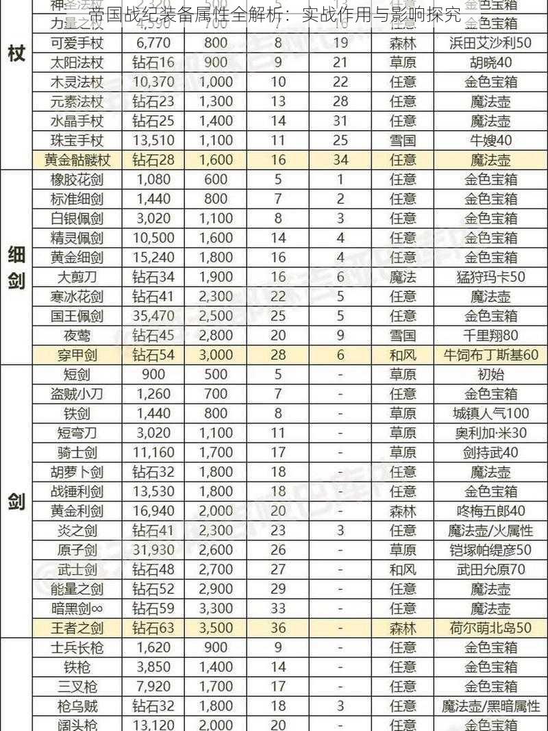 帝国战纪装备属性全解析：实战作用与影响探究