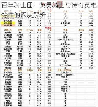 百年骑士团：英勇骑士与传奇英雄特性的深度解析