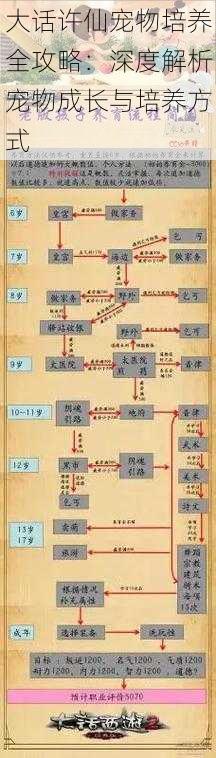 大话许仙宠物培养全攻略：深度解析宠物成长与培养方式