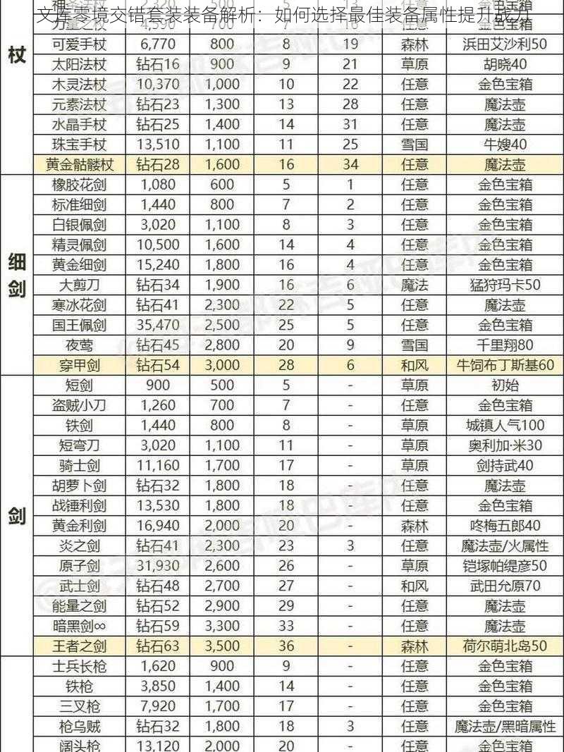 文库零境交错套装装备解析：如何选择最佳装备属性提升战力