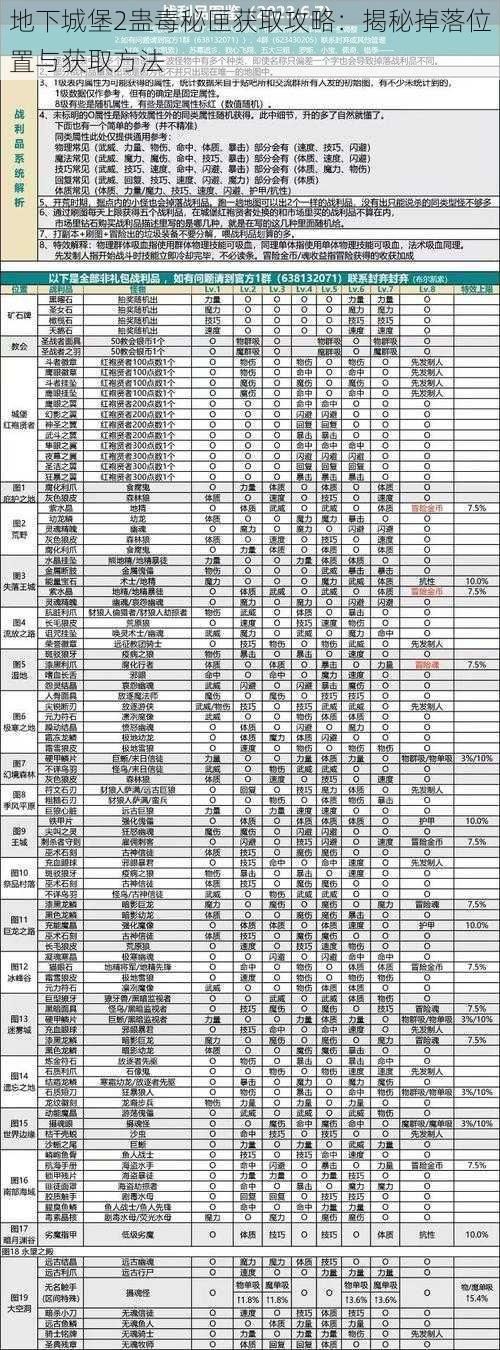 地下城堡2蛊毒秘匣获取攻略：揭秘掉落位置与获取方法