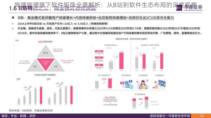 哔哩哔哩旗下软件矩阵全景解析：从B站到软件生态布局的深度观察