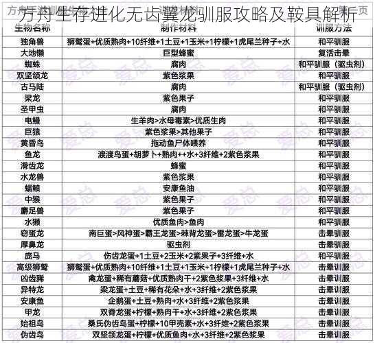 方舟生存进化无齿翼龙驯服攻略及鞍具解析