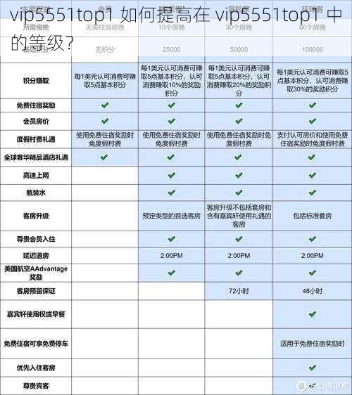 vip5551top1 如何提高在 vip5551top1 中的等级？