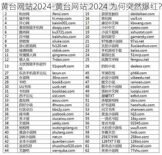 黄台网站2024-黄台网站 2024 为何突然爆红？