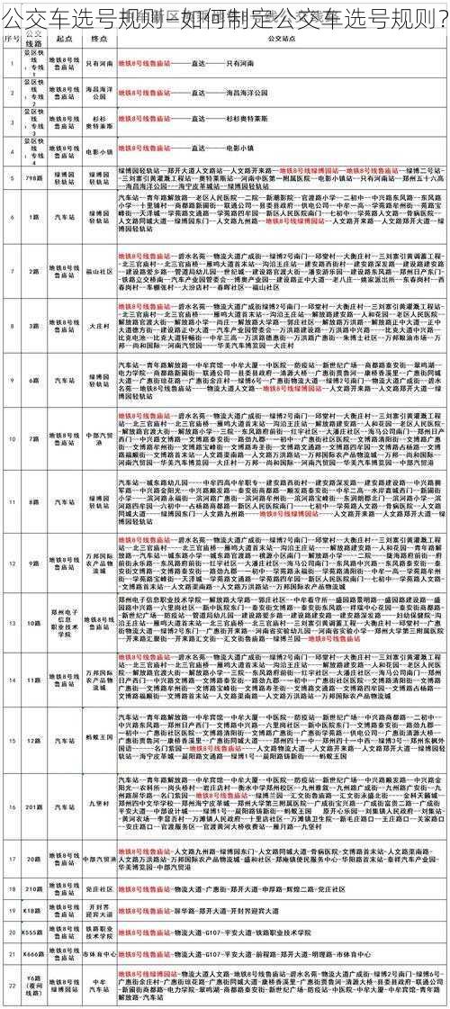 公交车选号规则—如何制定公交车选号规则？