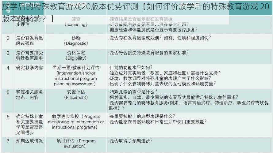 放学后的特殊教育游戏20版本优势评测【如何评价放学后的特殊教育游戏 20 版本的优势？】