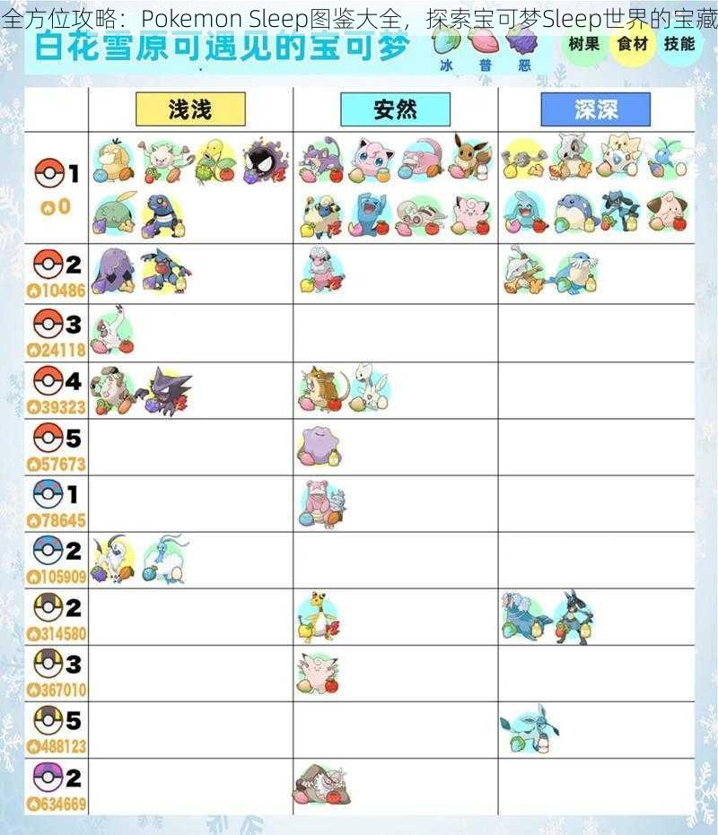 全方位攻略：Pokemon Sleep图鉴大全，探索宝可梦Sleep世界的宝藏