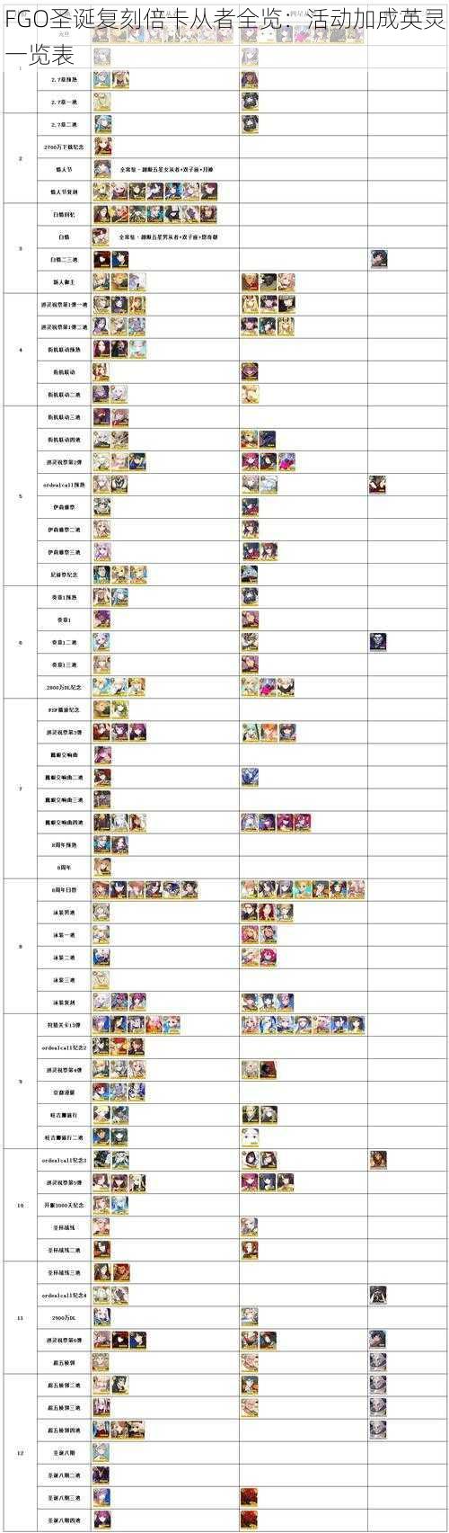 FGO圣诞复刻倍卡从者全览：活动加成英灵一览表