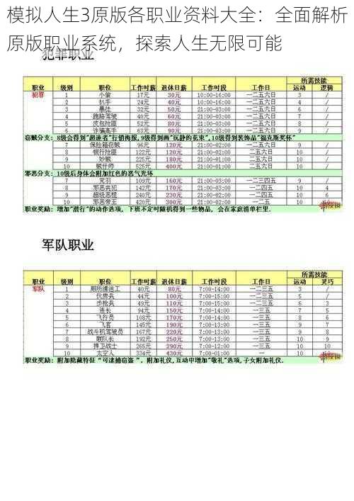 模拟人生3原版各职业资料大全：全面解析原版职业系统，探索人生无限可能