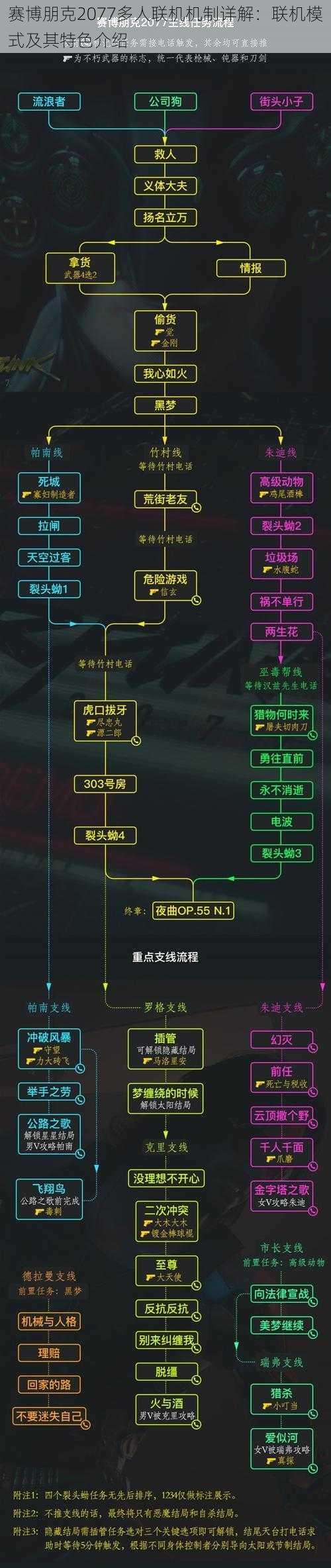 赛博朋克2077多人联机机制详解：联机模式及其特色介绍