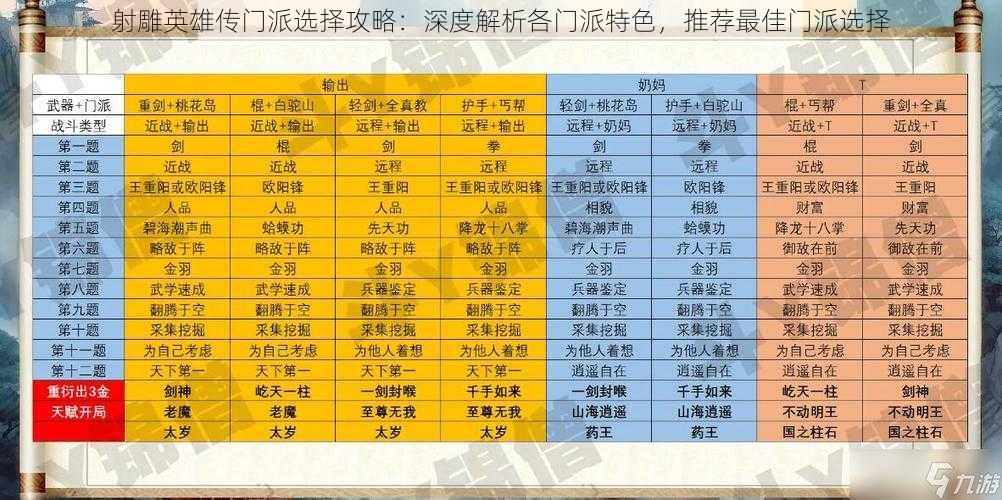 射雕英雄传门派选择攻略：深度解析各门派特色，推荐最佳门派选择