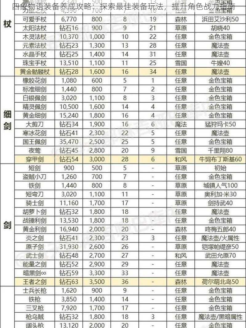 四象物语装备养成攻略：探索最佳装备玩法，提升角色战力指南