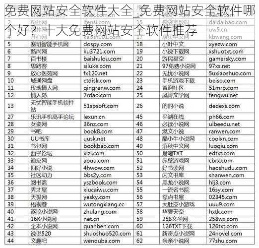 免费网站安全软件大全_免费网站安全软件哪个好？十大免费网站安全软件推荐