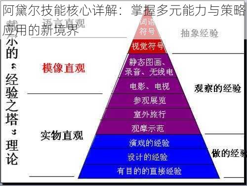 阿黛尔技能核心详解：掌握多元能力与策略应用的新境界