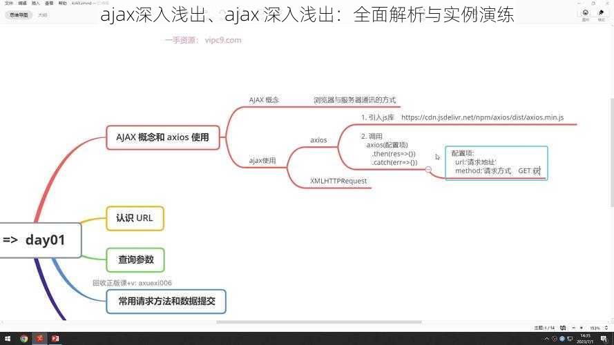 ajax深入浅出、ajax 深入浅出：全面解析与实例演练