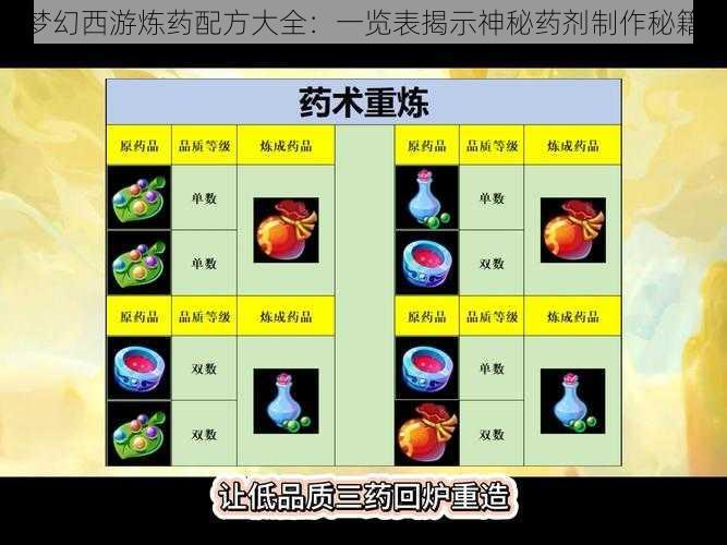 梦幻西游炼药配方大全：一览表揭示神秘药剂制作秘籍