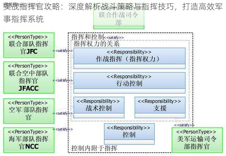 实战指挥官攻略：深度解析战斗策略与指挥技巧，打造高效军事指挥系统