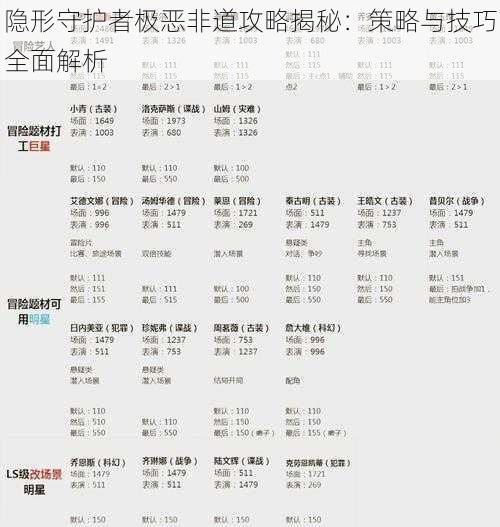 隐形守护者极恶非道攻略揭秘：策略与技巧全面解析