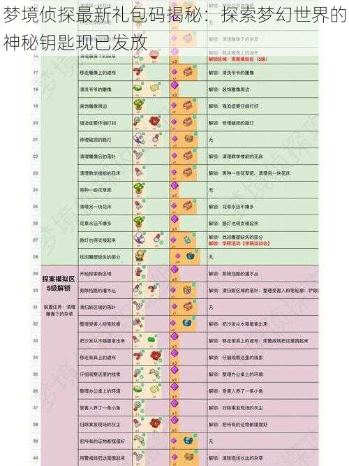 梦境侦探最新礼包码揭秘：探索梦幻世界的神秘钥匙现已发放