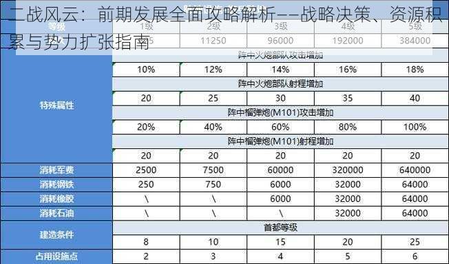 二战风云：前期发展全面攻略解析——战略决策、资源积累与势力扩张指南