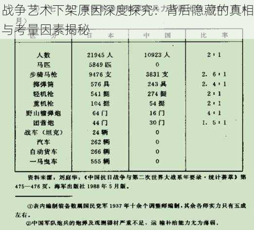 战争艺术下架原因深度探究：背后隐藏的真相与考量因素揭秘