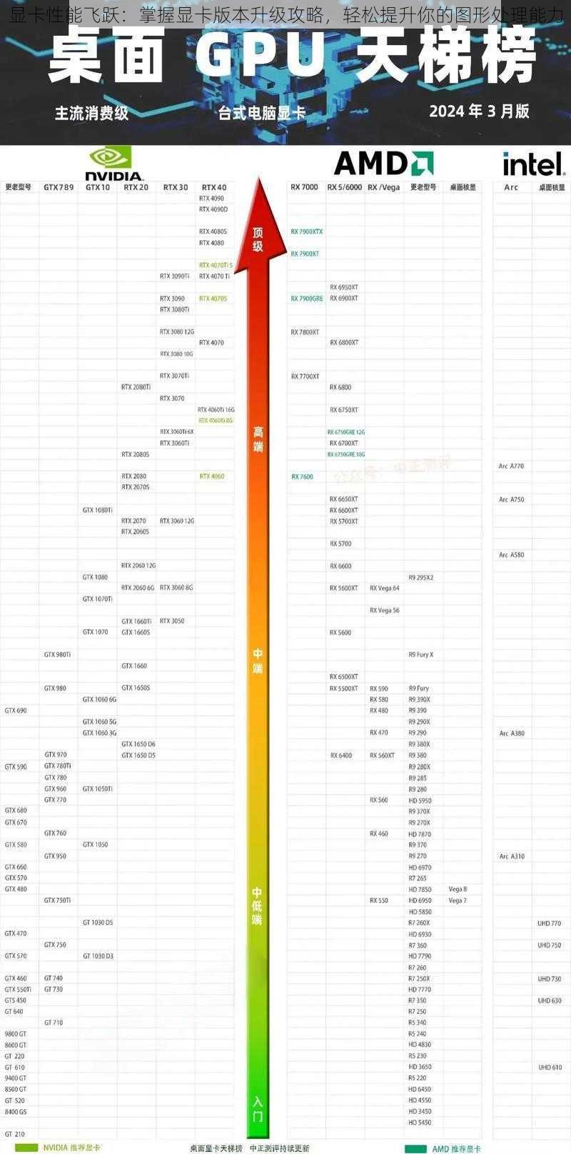 显卡性能飞跃：掌握显卡版本升级攻略，轻松提升你的图形处理能力