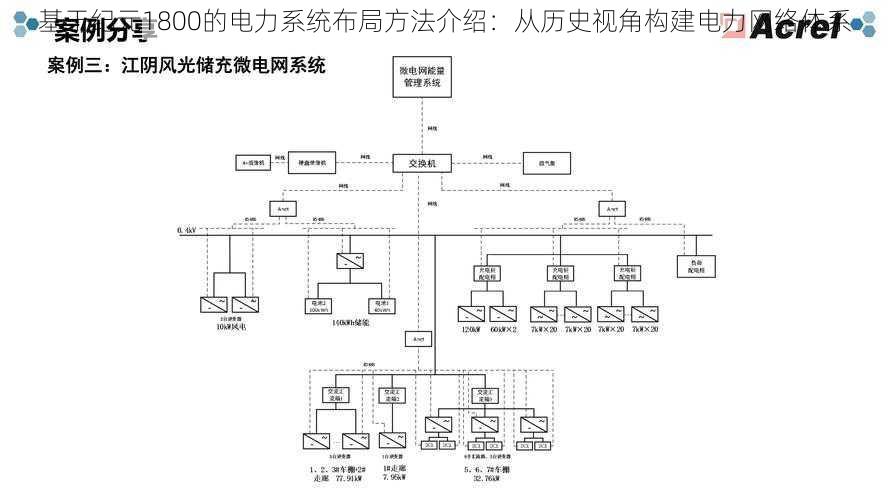 基于纪元1800的电力系统布局方法介绍：从历史视角构建电力网络体系