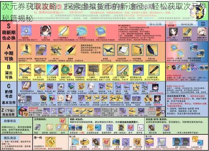 次元券获取攻略：探索虚拟货币的新途径，轻松获取次元券秘籍揭秘