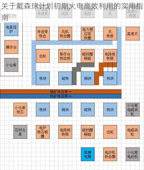 关于戴森球计划初期火电高效利用的实用指南