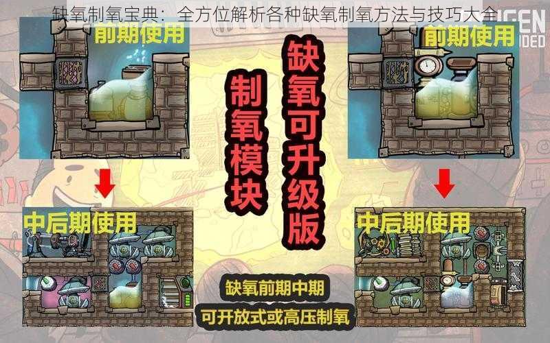 缺氧制氧宝典：全方位解析各种缺氧制氧方法与技巧大全