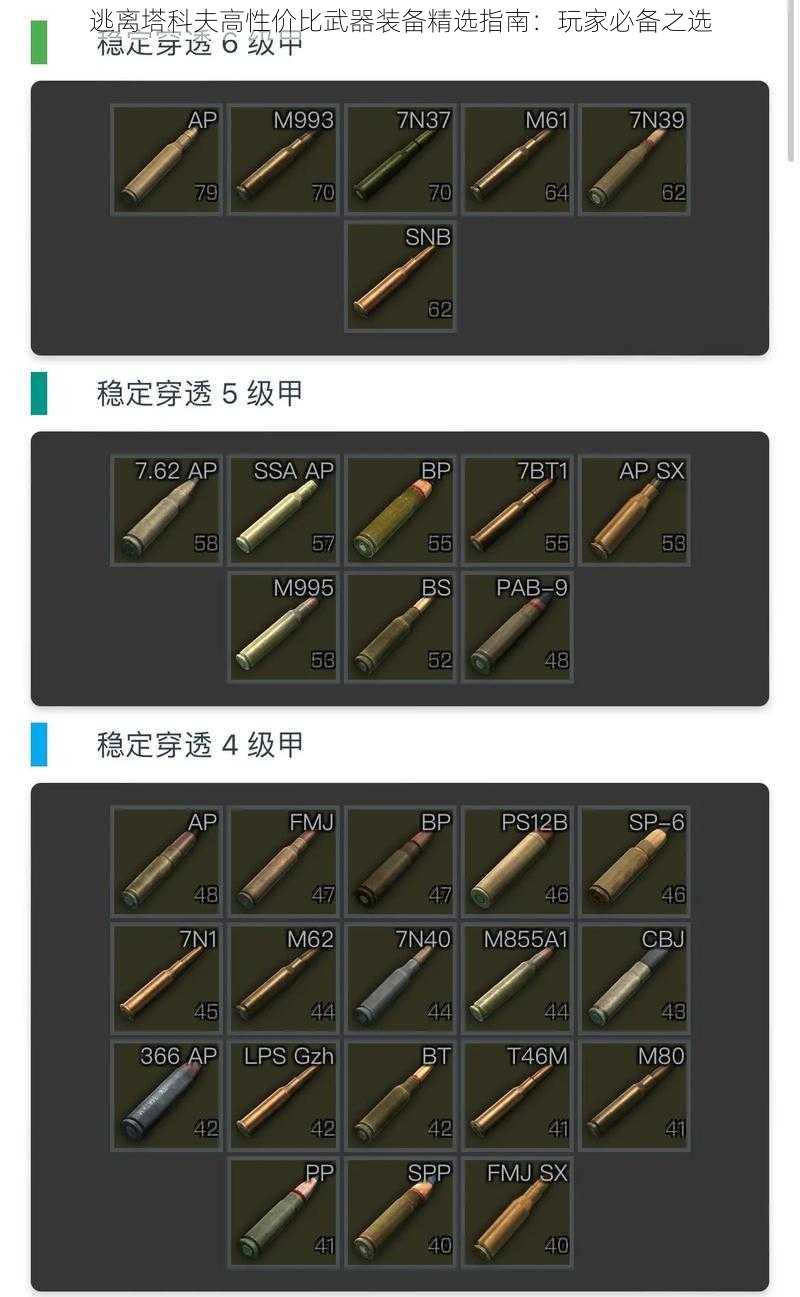 逃离塔科夫高性价比武器装备精选指南：玩家必备之选