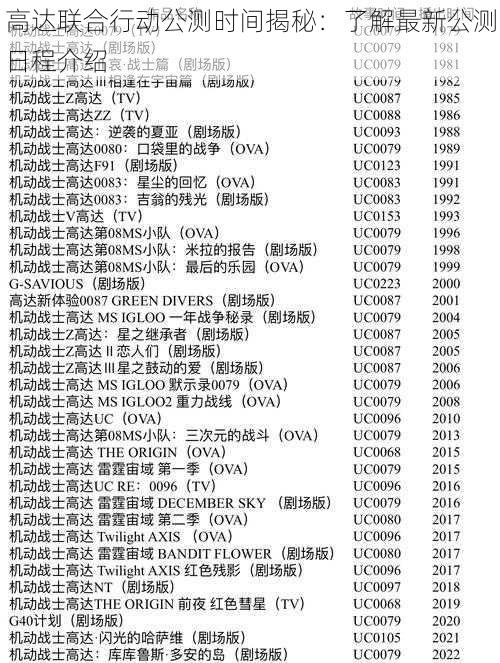 高达联合行动公测时间揭秘：了解最新公测日程介绍