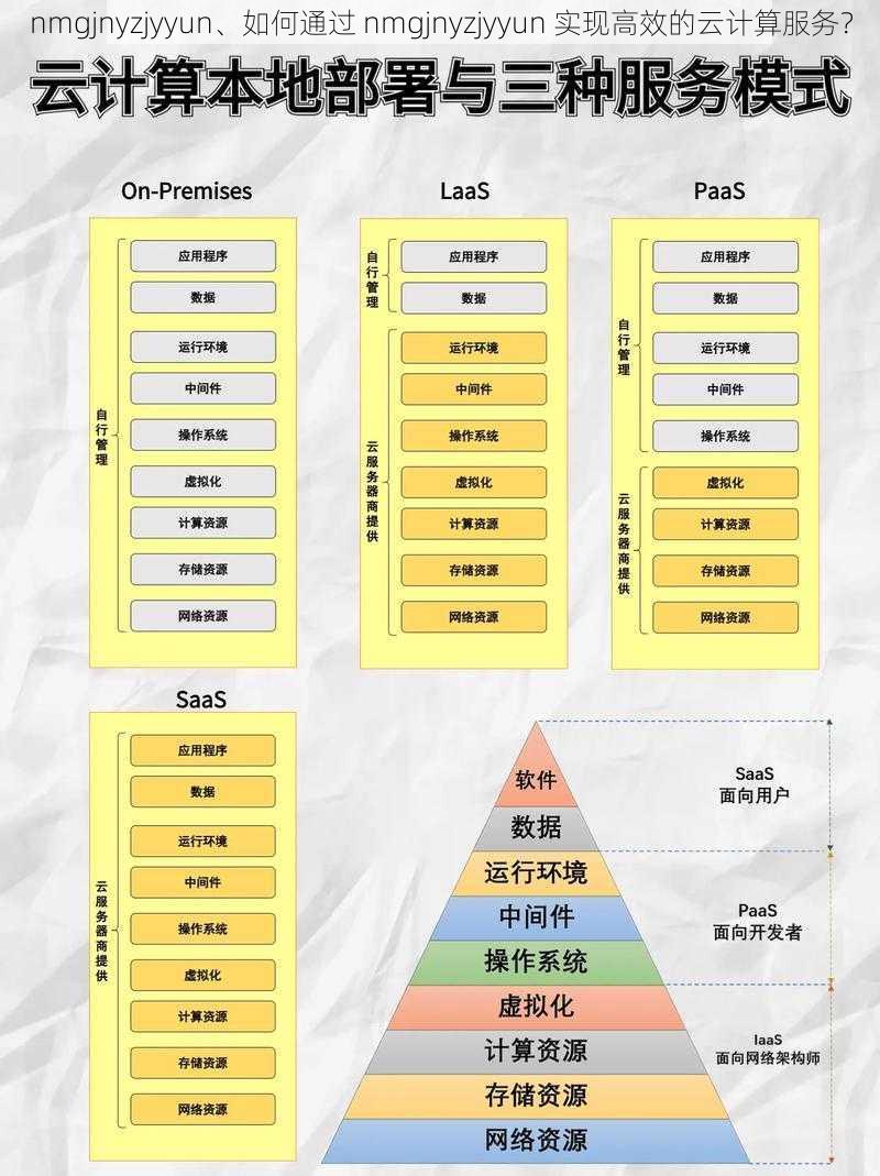 nmgjnyzjyyun、如何通过 nmgjnyzjyyun 实现高效的云计算服务？