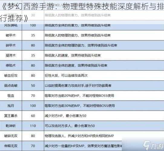 《梦幻西游手游：物理型特殊技能深度解析与排行推荐》