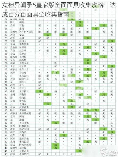 女神异闻录5皇家版全面面具收集攻略：达成百分百面具全收集指南