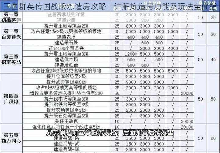 三国群英传国战版炼造房攻略：详解炼造房功能及玩法全面指南