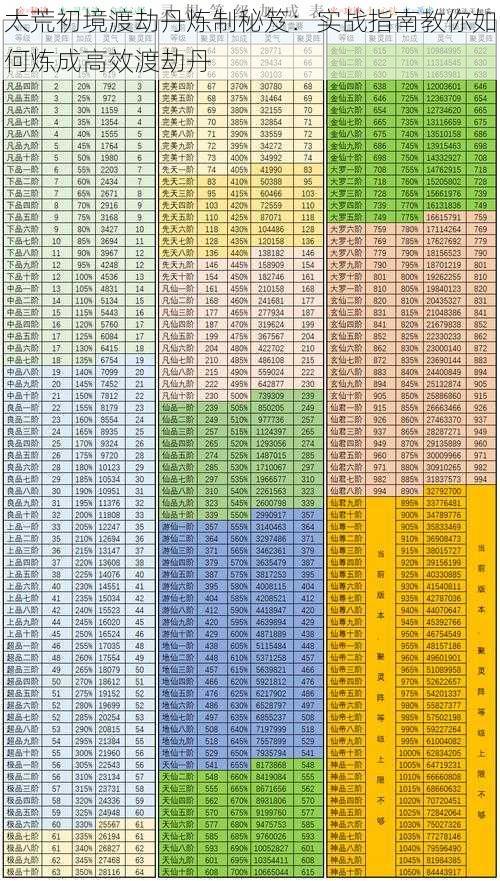 太荒初境渡劫丹炼制秘笈：实战指南教你如何炼成高效渡劫丹