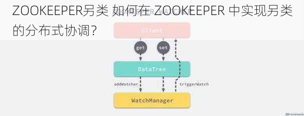 ZOOKEEPER另类 如何在 ZOOKEEPER 中实现另类的分布式协调？