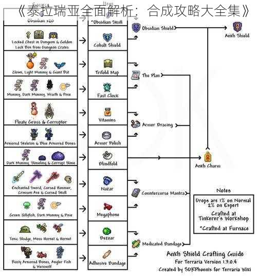 《泰拉瑞亚全面解析：合成攻略大全集》
