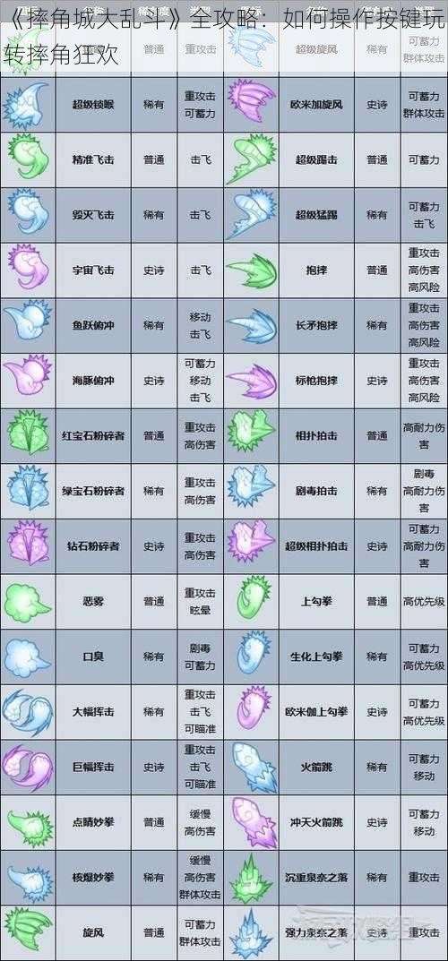 《摔角城大乱斗》全攻略：如何操作按键玩转摔角狂欢