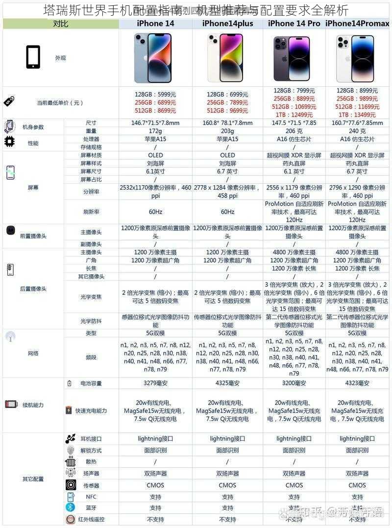 塔瑞斯世界手机配置指南：机型推荐与配置要求全解析