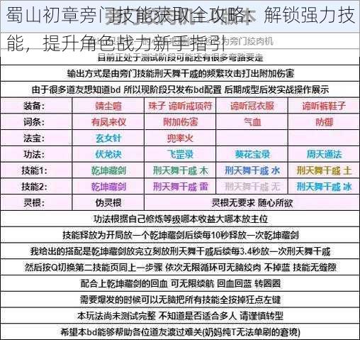 蜀山初章旁门技能获取全攻略：解锁强力技能，提升角色战力新手指引