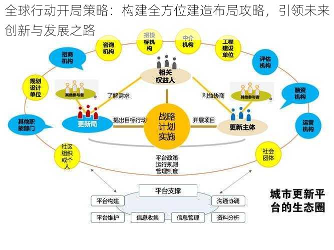 全球行动开局策略：构建全方位建造布局攻略，引领未来创新与发展之路