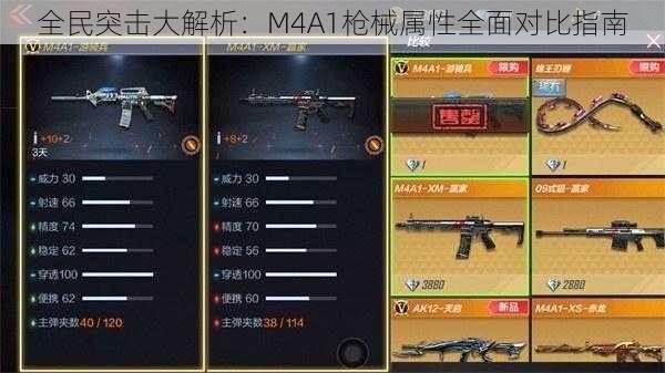 全民突击大解析：M4A1枪械属性全面对比指南