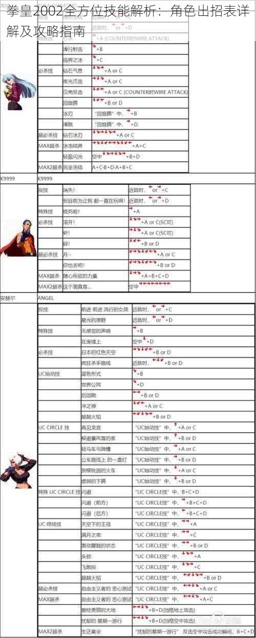 拳皇2002全方位技能解析：角色出招表详解及攻略指南